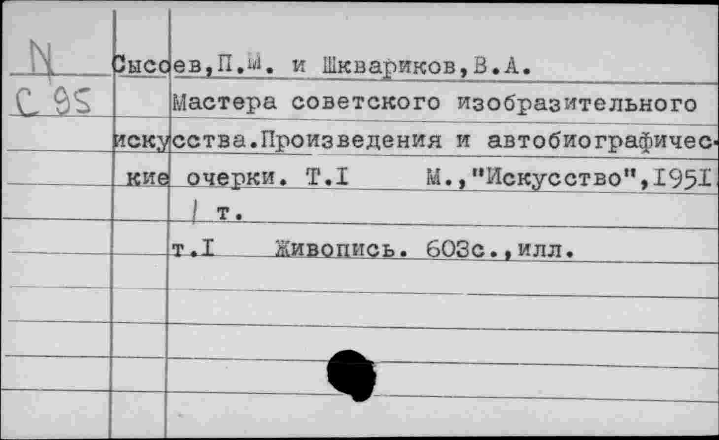 ﻿Л...	Зысс	ев,П.ьл. и И1квариков,В.А.
	ЯСКу	Мастера советского изобразительного сства.Произведения и автобиографичен
	лсие	очерки. Т.1	М., "Искус ст во’’,1951
		1 т,		
		т.1  Живопись. 603с.,илл.
		
		
		
		
		